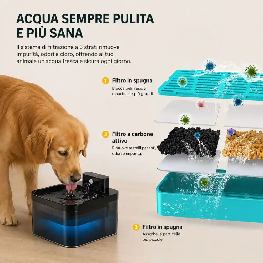 AquaPet Sense™ | Fontanella Intelligente con Sensore